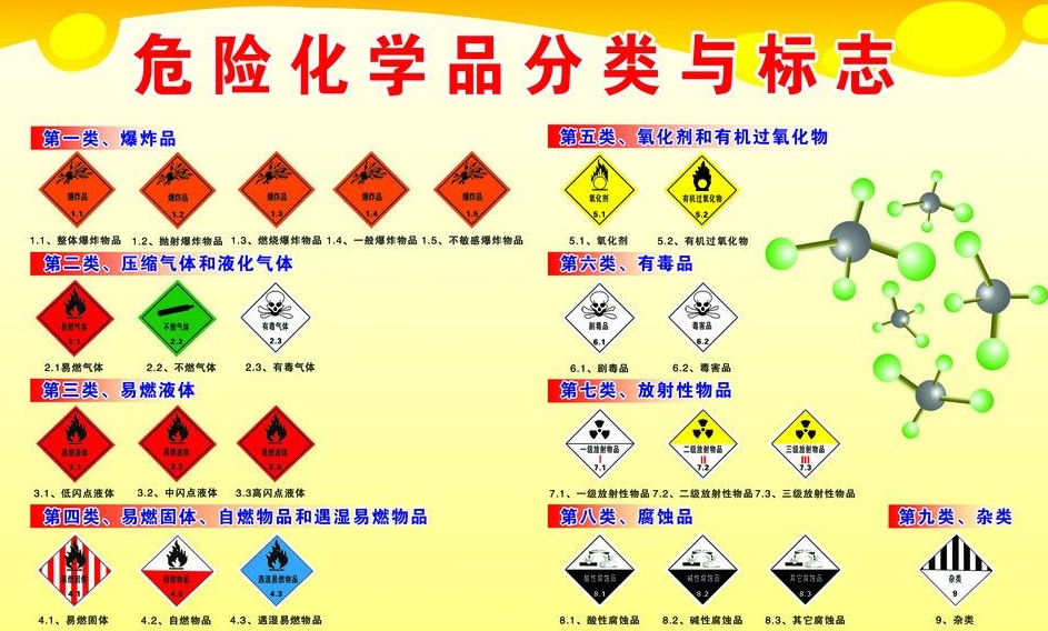 上海到南和危险品运输